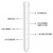 土壤剖面水分儀，管式土壤墑情監(jiān)測儀