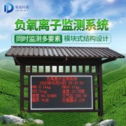 負氧離子可以去甲醛嗎？